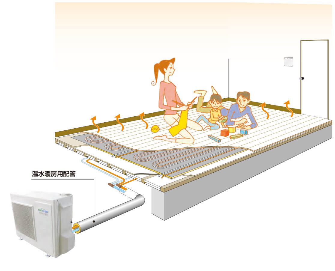 温水ヒートポンプ式床暖房