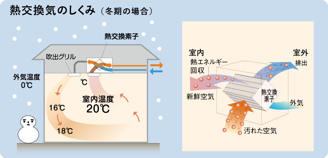 換気システム