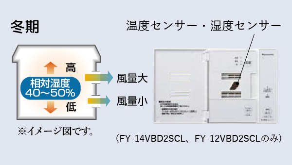 換気システム