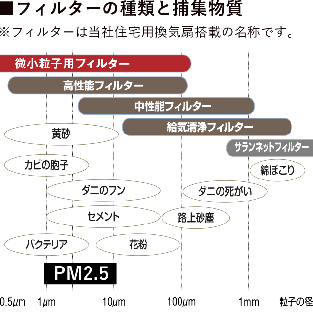 換気システム