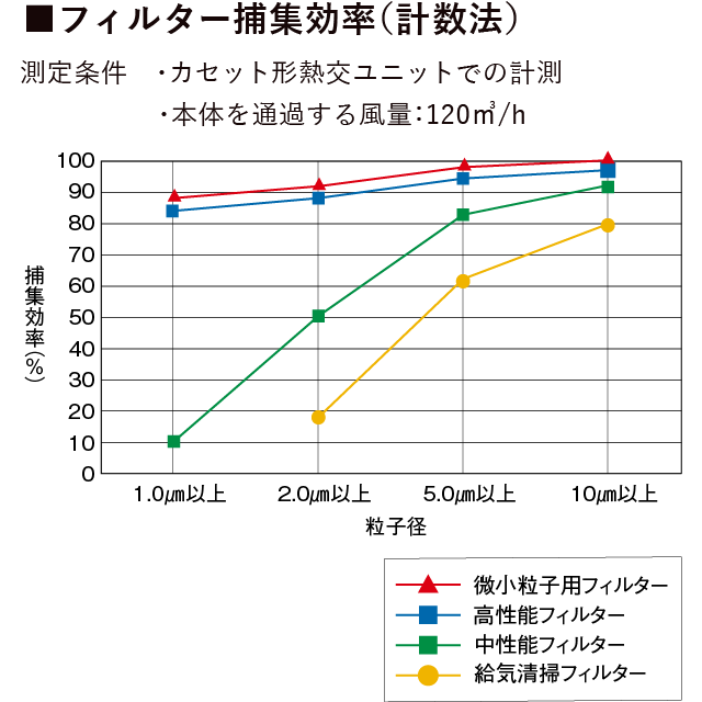 換気システム