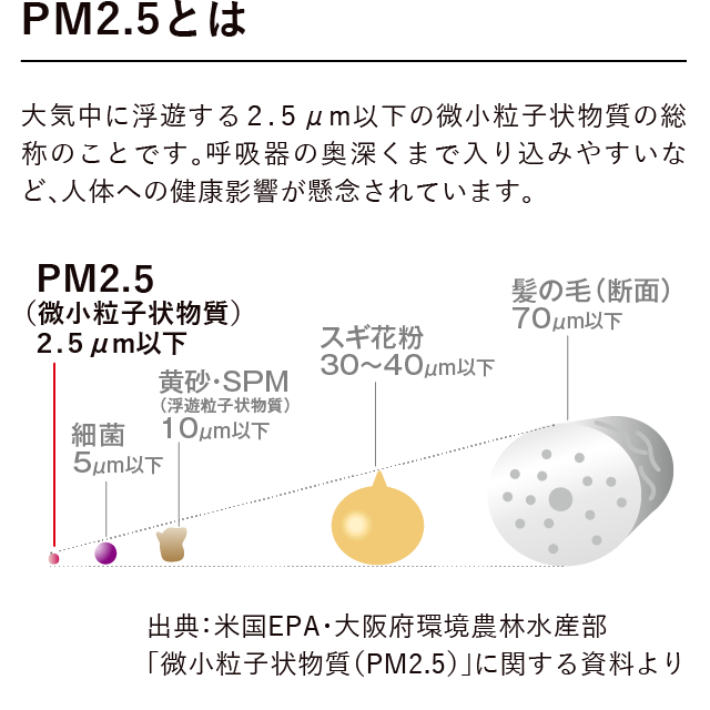 換気システム