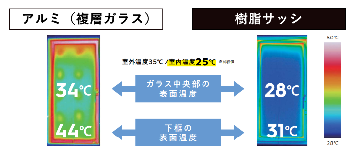 樹脂サッシ