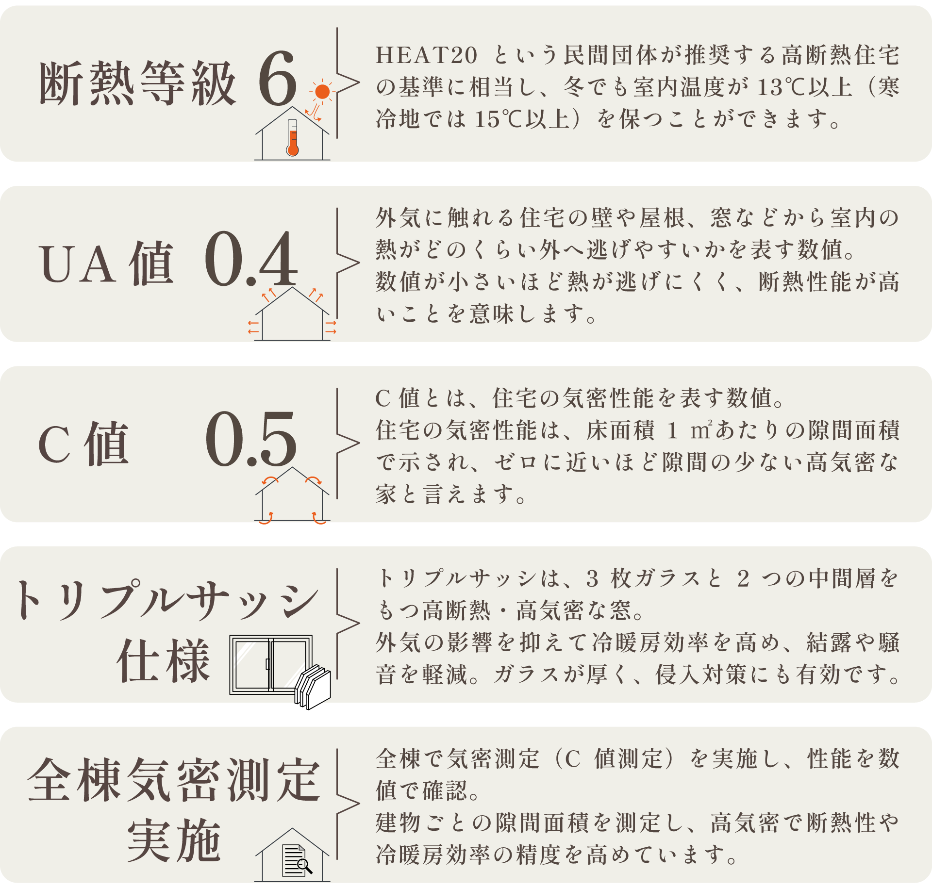 ランク